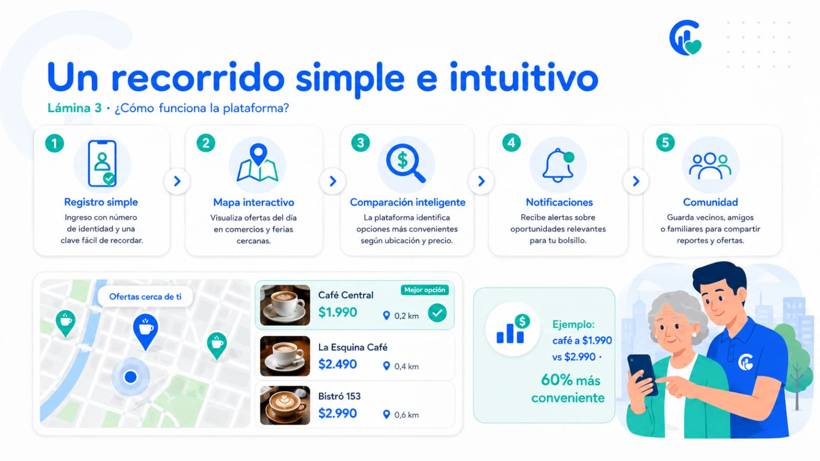 CityCare imagen 3